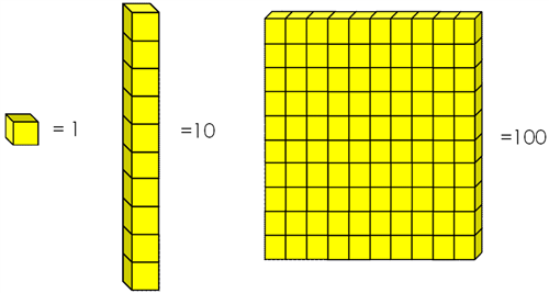 base-ten-blocks-adding-and-subtracting-using-base-ten-blocks